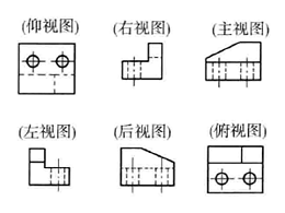 認(rèn)識(shí)鈑金加工工藝的四種常見視圖