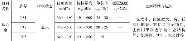 表1-11常用鈦及鈦合金的力學(xué)性能，主要特性與應(yīng)用