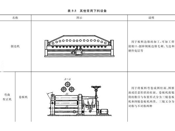 鈑金加工下料設(shè)備到底有哪些？圖文詳解