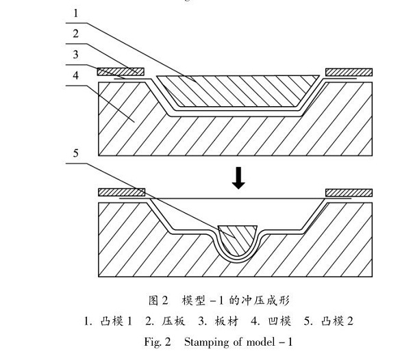 佛山五金沖壓件加工廠，沖壓成形技術