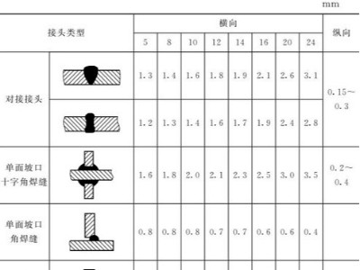 鈑金加工件的樣板制作：選材、種類、尺寸