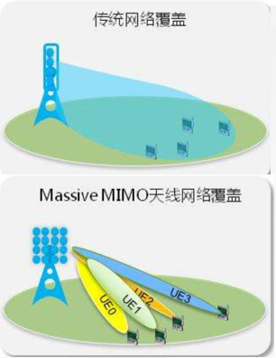 它 ， 占據(jù)了5G基站的主導(dǎo)地位