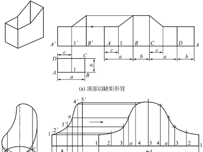 鈑金加工件表面展開，平行線展開法